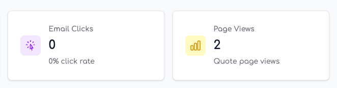 Two stat cards showing Email Clicks with 0% click rate and Page Views showing 2 quote page views
